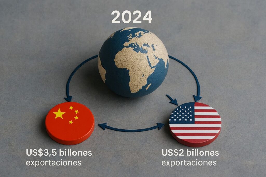 Mapa exportaciones China y EE.UU. 2024.