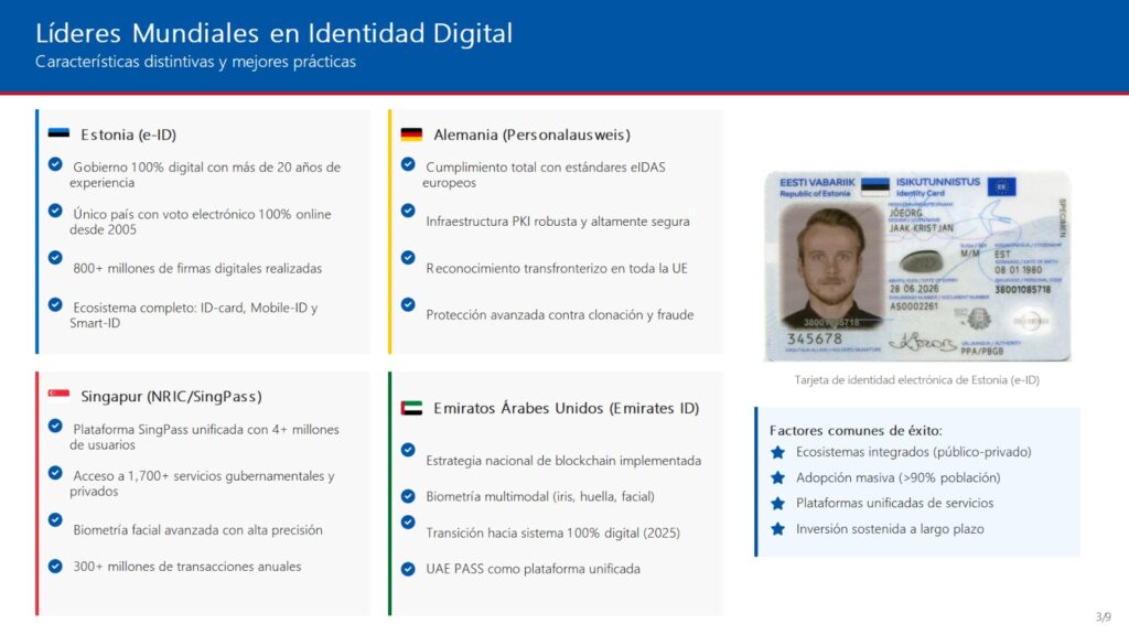 Comparativa de identidades digitales en Europa y Asia.