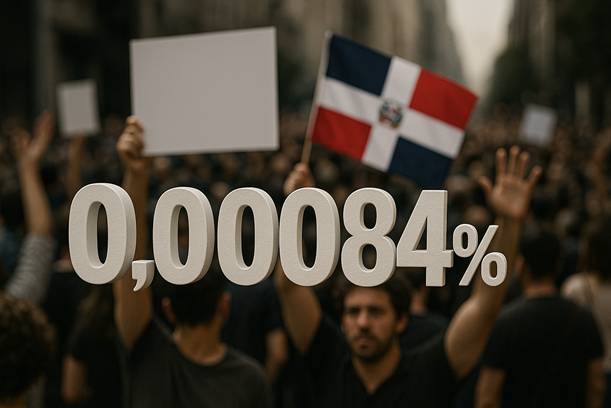 Protesta con bandera dominicana y porcentaje 0,00084%